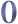 Phorum